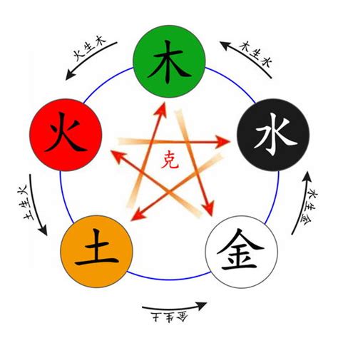 倫字五行|倫字五行属什么